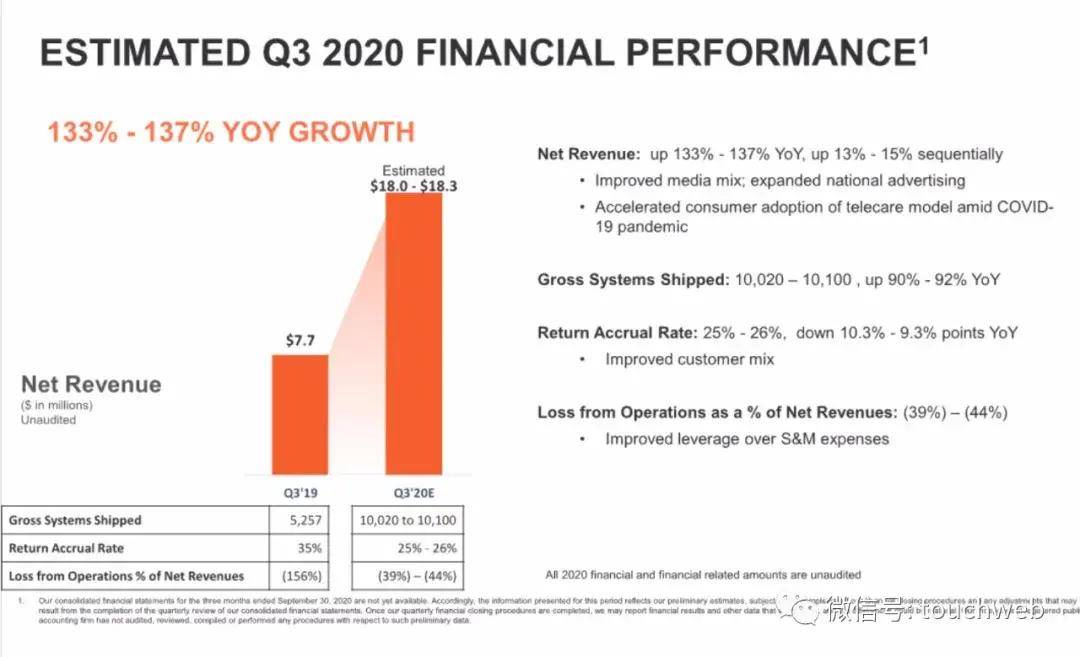 Equity|助听器企业Eargo冲刺美股：拟募资1亿美元 路演PPT曝光