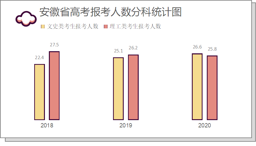 预警|重点大学这么规划还有救！考试院发布文理录取差距预警