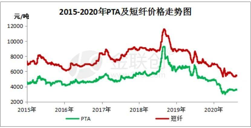 期货上市首日涨停短纤迎来新局面