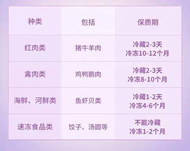 冷冻|多人中毒身亡！食物储存要注意这些心痛！黑龙江一家庭9口聚餐