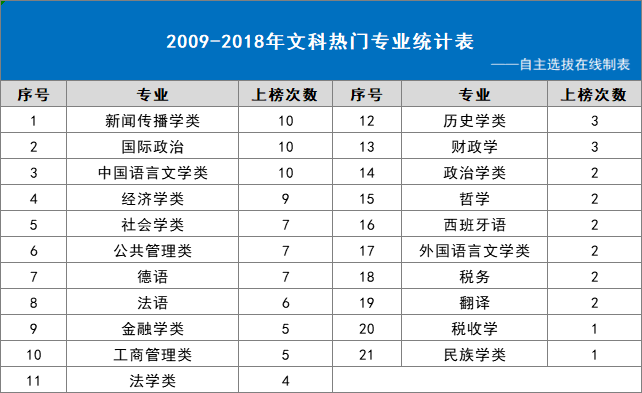 预警|重点大学这么规划还有救！考试院发布文理录取差距预警