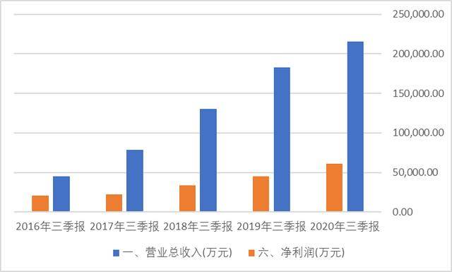 买东西放库存gdp_莲都区招商网 招商网络 莲都区招商引资 优惠政策(3)