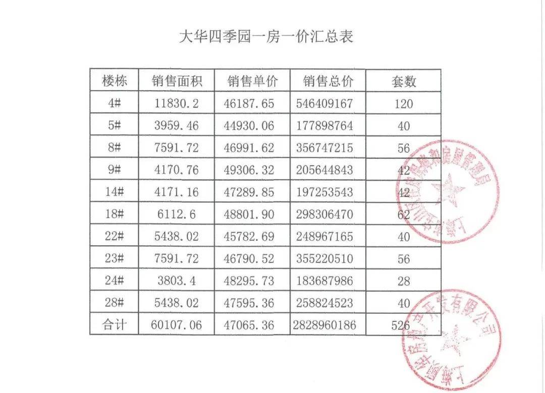 上海宝山大华锦绣四季火的一塌糊涂了解大华锦绣四季背后原因以及详情