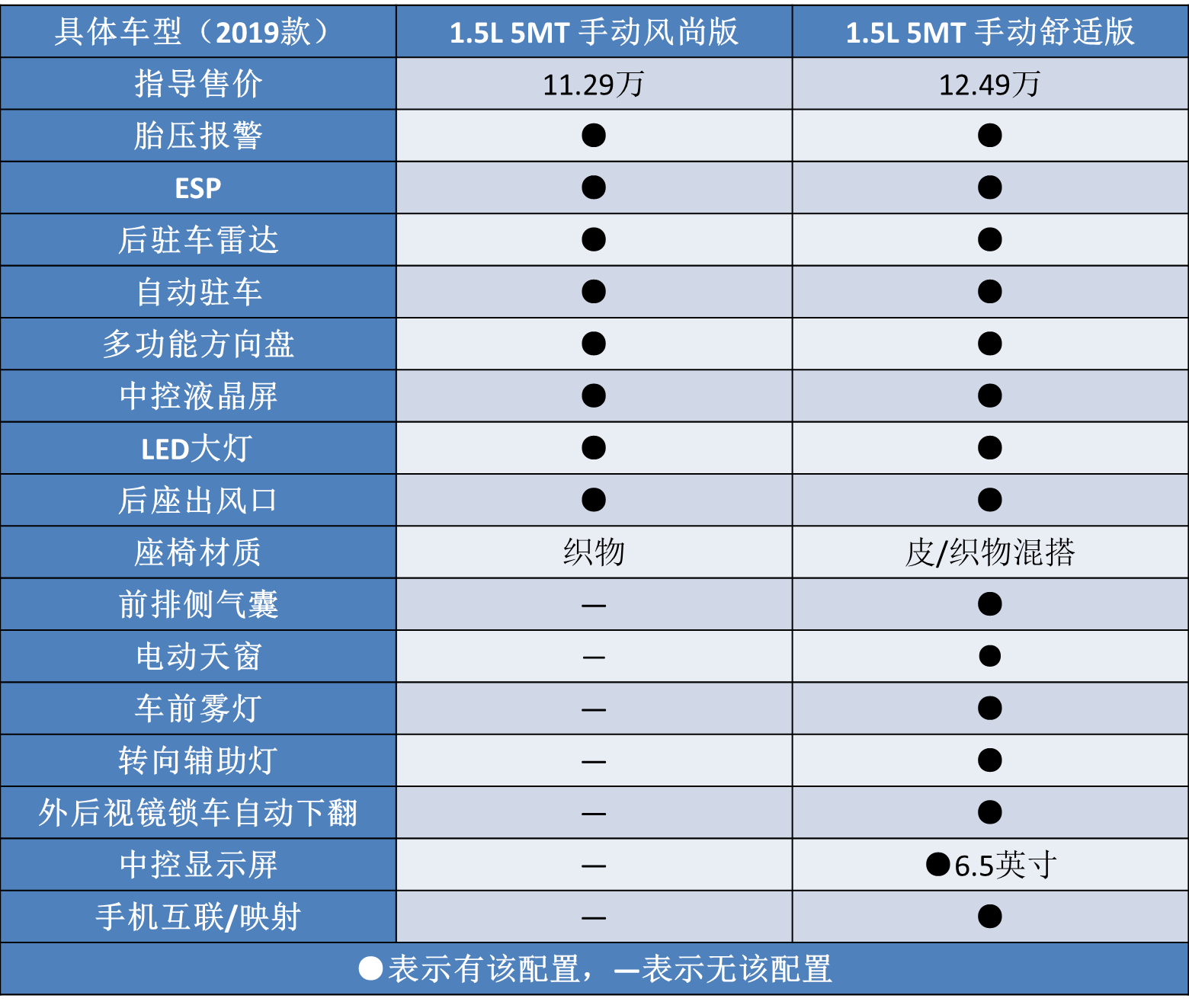 换车标,去支架,2021款大众朗逸上市,究竟买哪一款最划算?