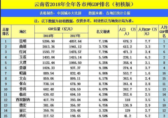 曲靖市gdp_曲靖市地图