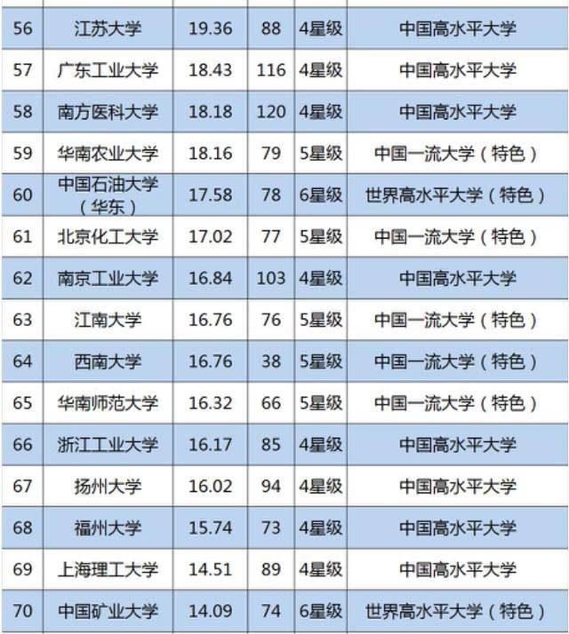 人均科研经费高校排名_世界人均gdp排名