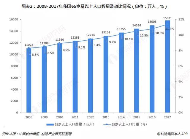 2018年新生人口_中国2020年新生人口(2)