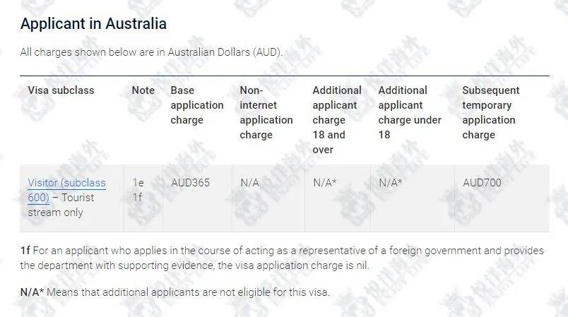 澳洲最新签证费公布 多种签证申请费用取消或退款