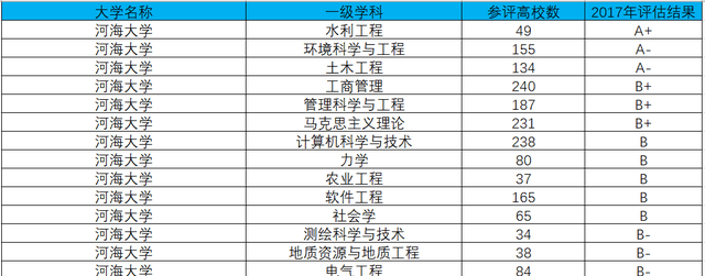 
江苏最好的5所大学 除了南大和东南大学之外 剩下是哪3所呢？【开元集团网站官网】(图6)