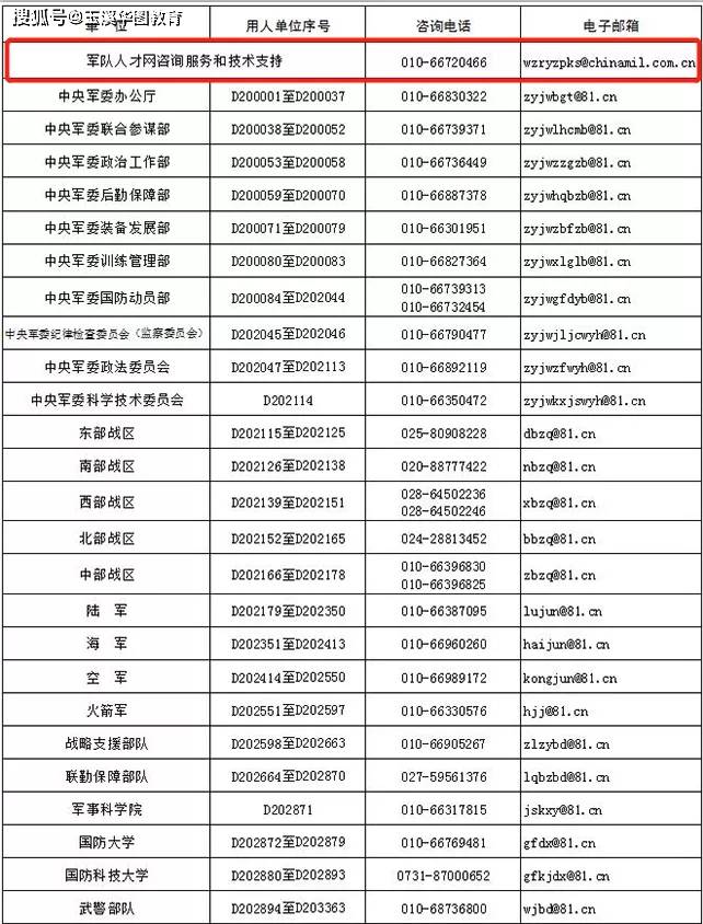 成绩排名系统_十二星座成绩排名(3)