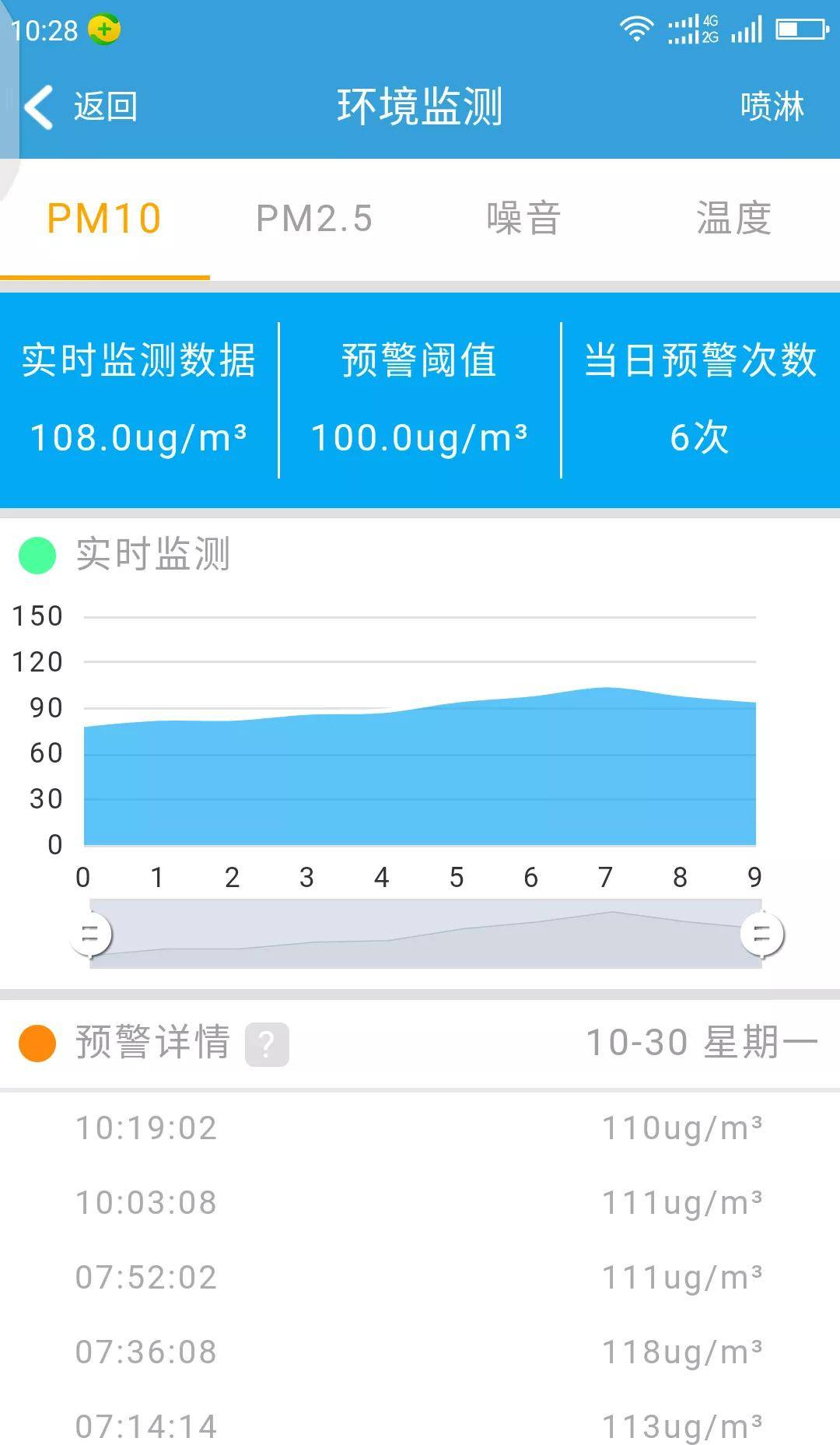 经验教程|工地雾炮机价格 工地为什么要雾炮机 慧筑云给你答案