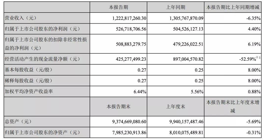 收购|巨人网络一手买一手卖，执意收购Playtika能否重获生机？