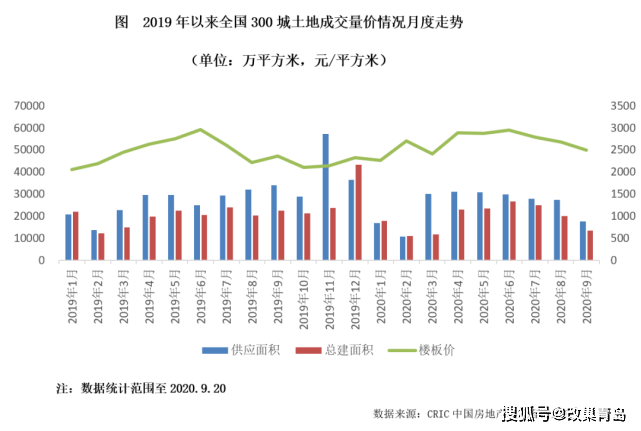 重庆gdp2020三季度总税收_2020年前三季度GDP总量前十城市出炉,重庆取代广州列第四(3)