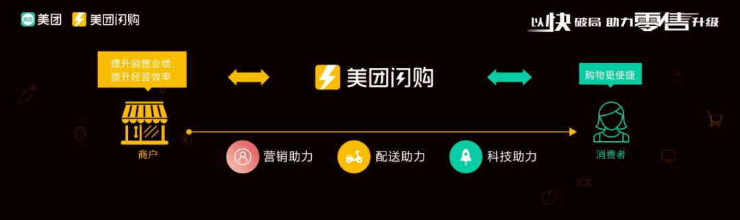 零售|同城零售模型与规模化增长困境