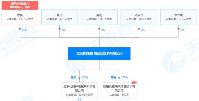 教育|起底优胜教育：家长退费无门，员工讨薪未果，机构被质疑“金蝉脱壳”