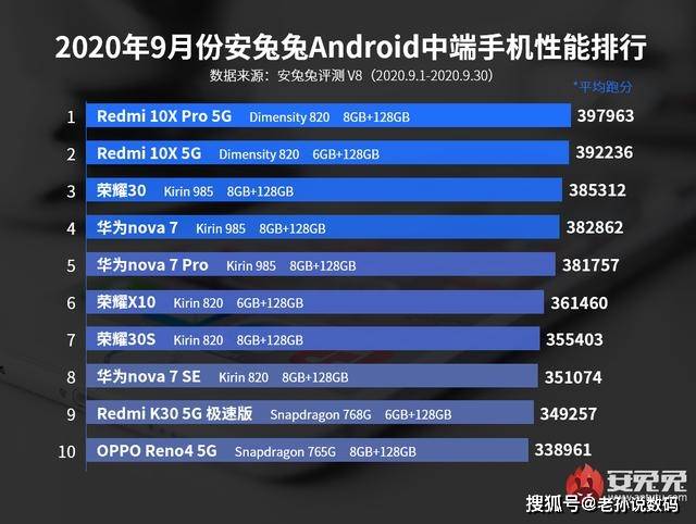 手机排行榜性能最好的 ba68d0aed5234f0fa0f4ec80394173a1.jpeg