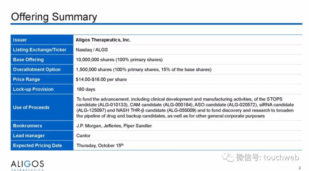 Capital|治乙肝的Aligos冲刺美股：拟募资上亿美元 路演PPT曝光