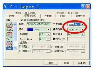 一文学会origin实用技能