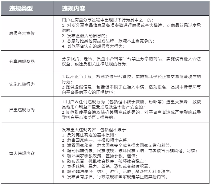 ‘656彩票’
抖音带货出新规：先交500元保证金？达人可在抖音公布招商信息？(图2)