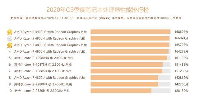 显卡厂商排名_显卡厂商各系列档次图(3)