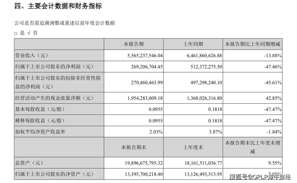 工作|燕京啤酒飞出“黑天鹅” 董事长被立案调查 近年业绩增长乏力