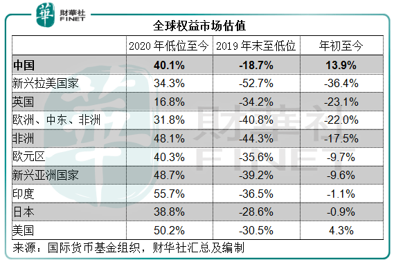 gdp还能挣钱吗_最新十大消费城市,上海登顶 重庆逆袭