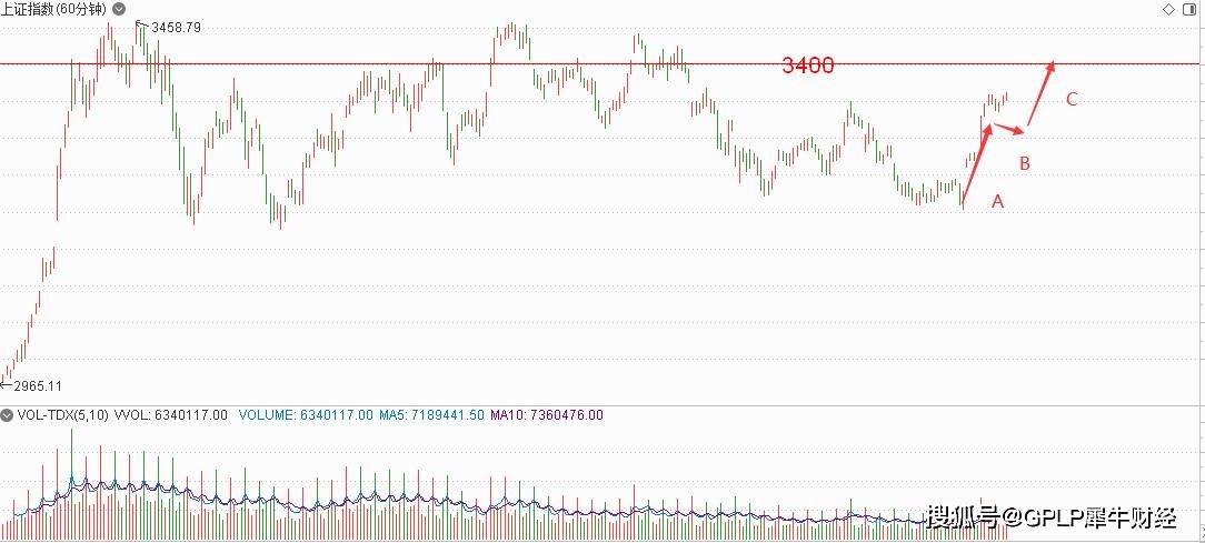收盘|犀牛财经收盘盘点：不惧市场震荡 继续看多市场