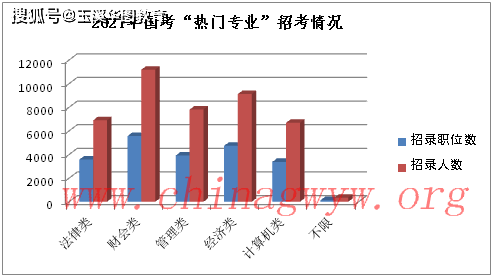 全国公务员占人口比例_公务员考试图片(3)