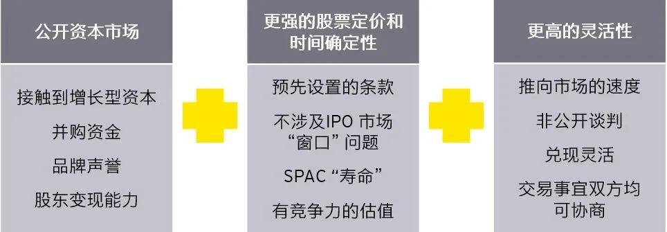 安永|2020美股特殊目的并购公司（SPAC）IPO概况解读