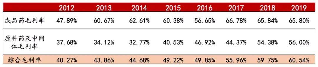 普利类|以价换量 销售费用变利润 华海药业靠什么支撑500亿市值？