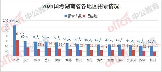 2021福州人口增长情况_数字峰会福州2021