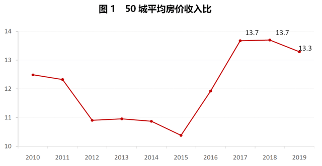 武汉长沙郑州gdp房价比重_看过武汉,我只想卖掉郑州的房