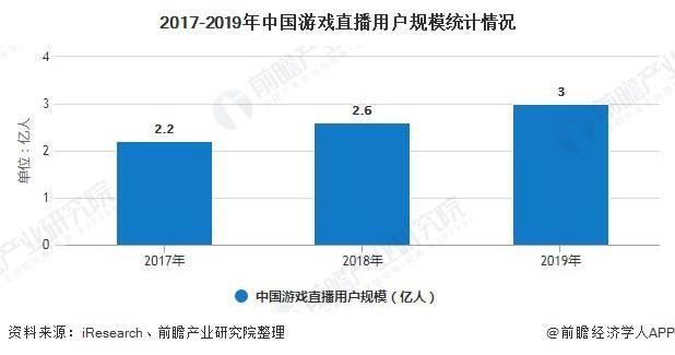 2020中国人口与警察比例_中国人口比例图(3)