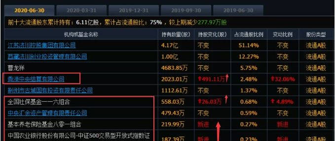 2020年化工股市盈率_被低估的医药股:占据全球三分之一产能,市盈率不足
