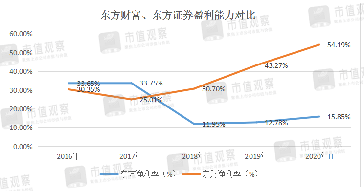 基金|80倍的东方财富还值得入手吗？