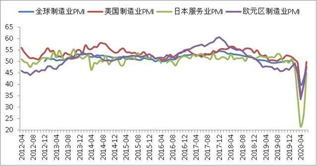 2020世界gdp增速(3)