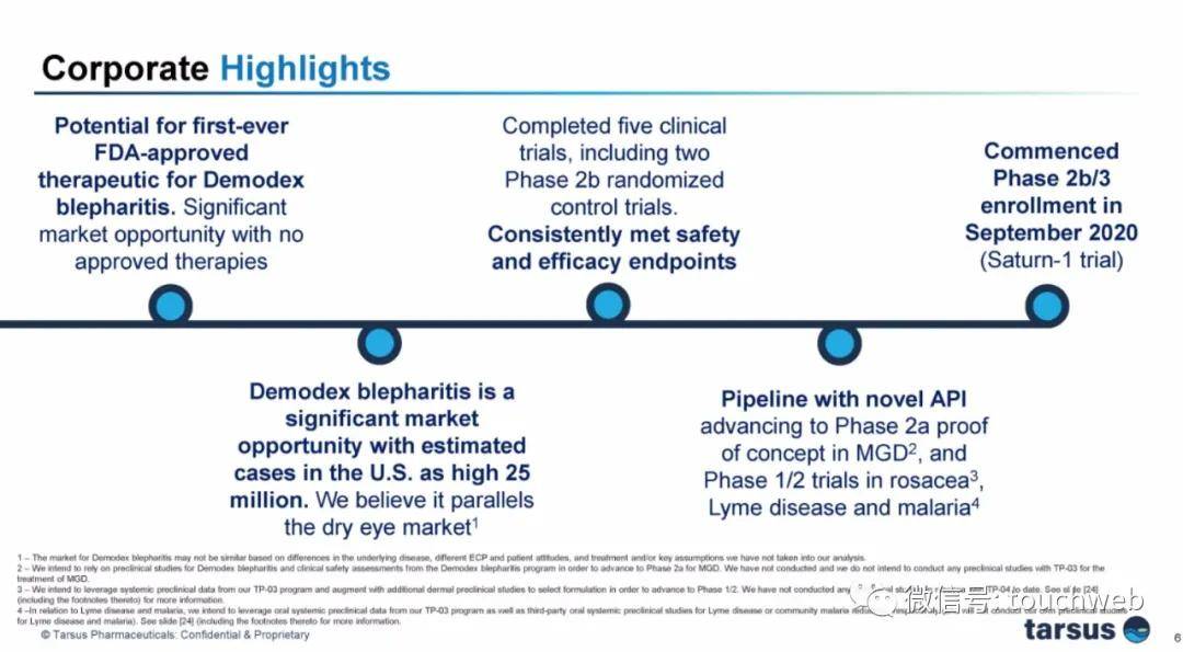 Fund|生物制药公司Tarsus冲刺美股：刚融资4000万美元 路演PPT曝光