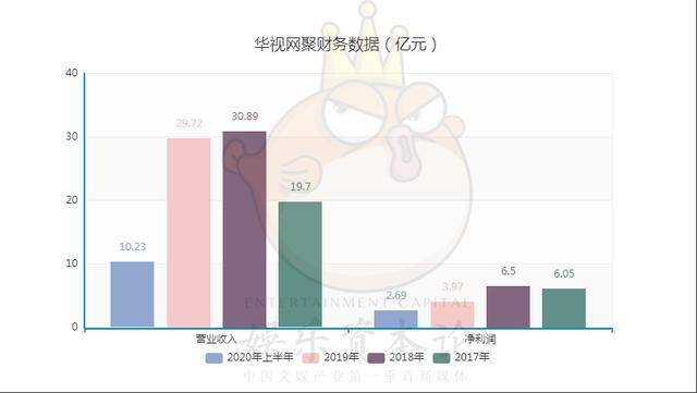 腾和|版权发行行业：优爱腾和小米字节，谁才是大善人？