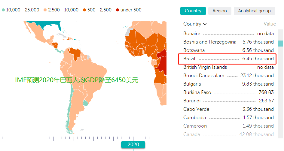 巴西2019年gdp_巴西gdp表格图片