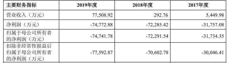 治疗|被特朗普称赞的新冠特效药，能否拯救君实生物腰斩的股价？