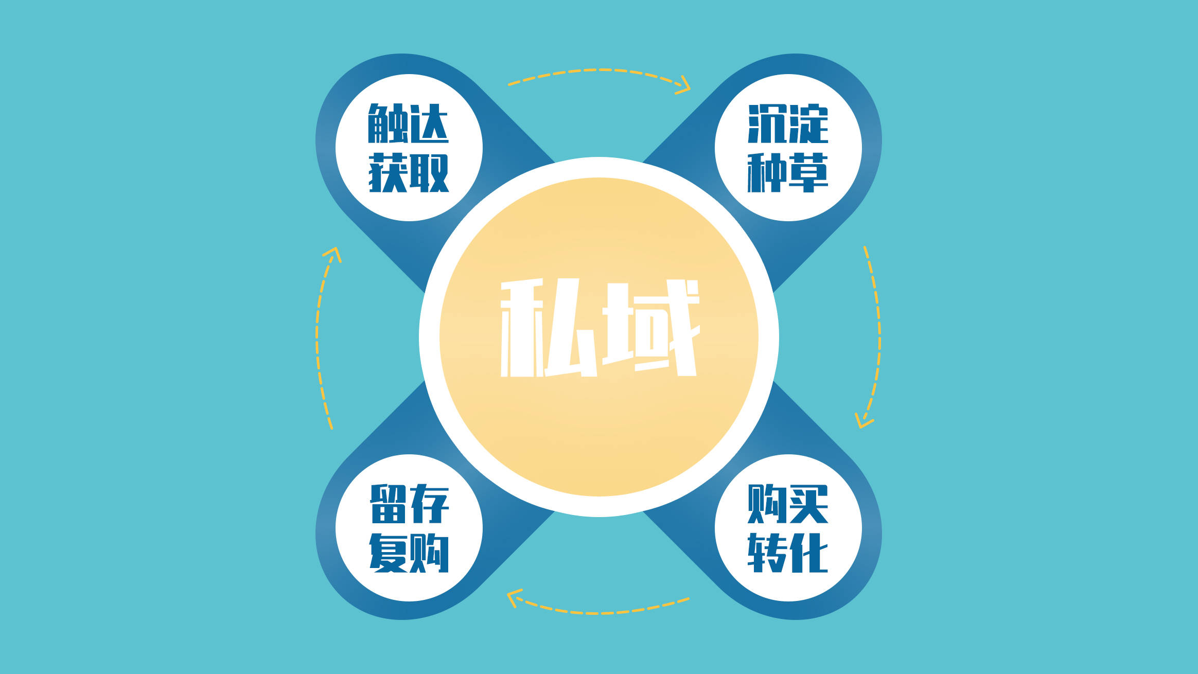 新零售平台系统定制_新零售微商系统开发平台资讯_鸿亿系统