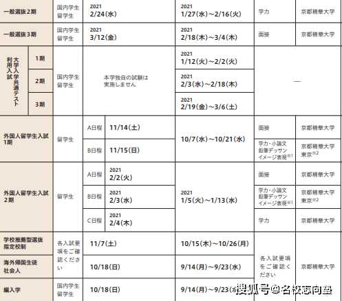 动漫专业大学排名_计算机专业大学排名(2)