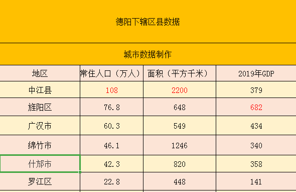 中江县gdp_四川知名“农业强县”,由德阳管辖,交通网络发达,GDP有望超400亿