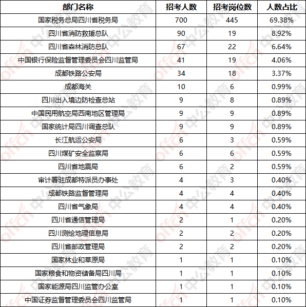 韩国一共多少人口2021_韩国人口(2)