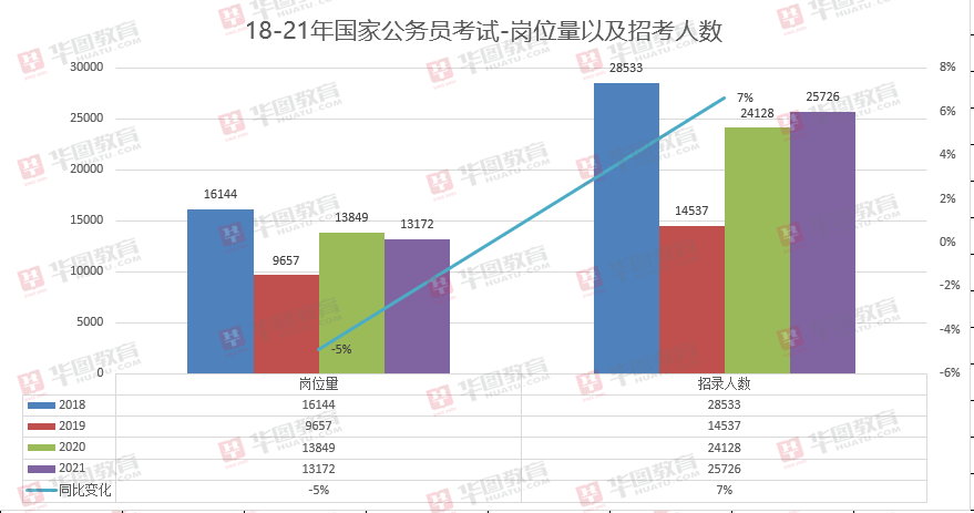 广东人口数量2021_2021广东公务员考试职位分析 招录人数增加11.3