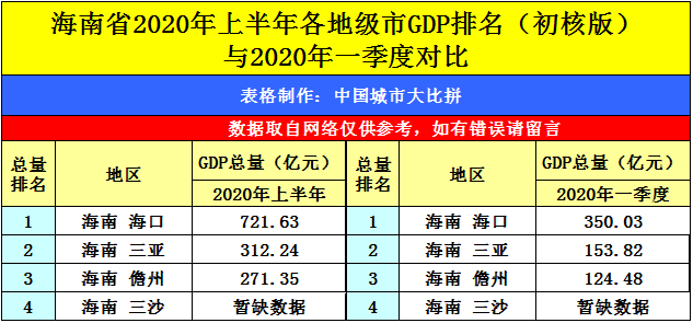 2020年仙桃GDP_2020仙桃城市规划图(2)