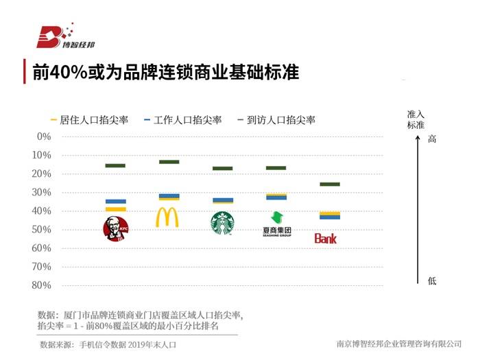 职住人口比_中国肥胖人口占比(2)
