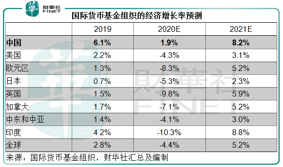 gdp还能挣钱吗_最新十大消费城市,上海登顶 重庆逆袭