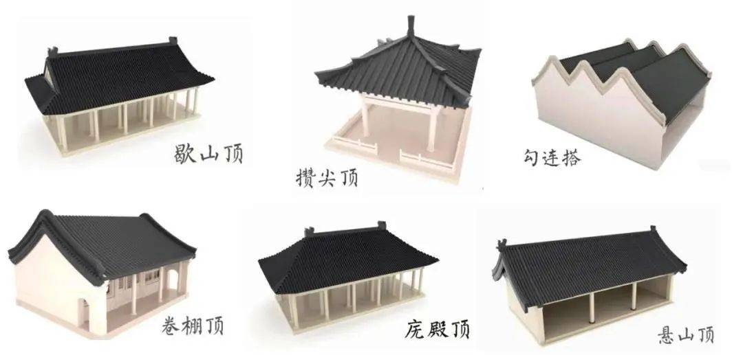 中国古建筑屋顶庑殿顶歇山顶悬山顶攒尖顶勾连搭你了解吗