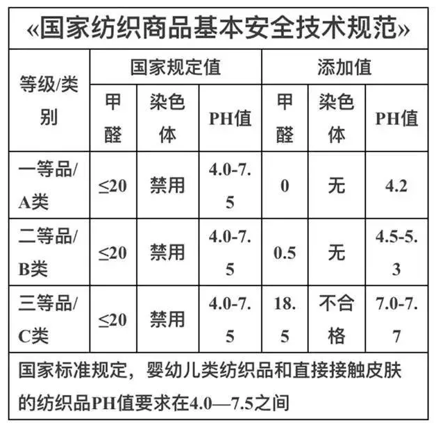 黑名单|一件也别买了儿童劣质服装黑名单：这些坑娃的衣服